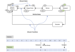 Autodesk Vault Lifecycle Management - Micrographics