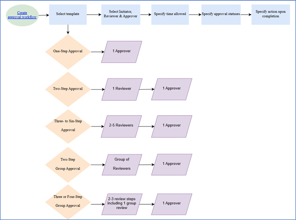 01 - Running Civil Projects in the Cloud with BIM Collaborate Pro - Design Review Workflows