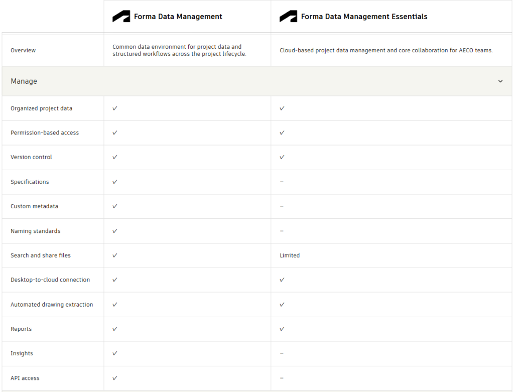 Autodesk Forma Data Management Essentials for Consultants  - 3 - Manage Capability