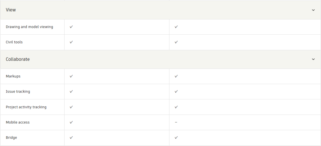 Autodesk Forma Data Management Essentials for Consultants  - 4 - View and Collaborate Capability